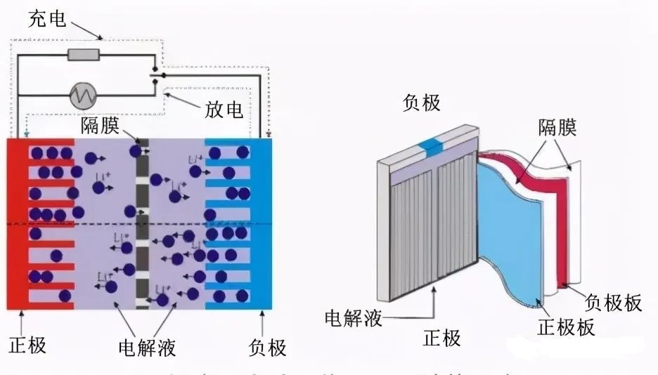 新能源电池应用