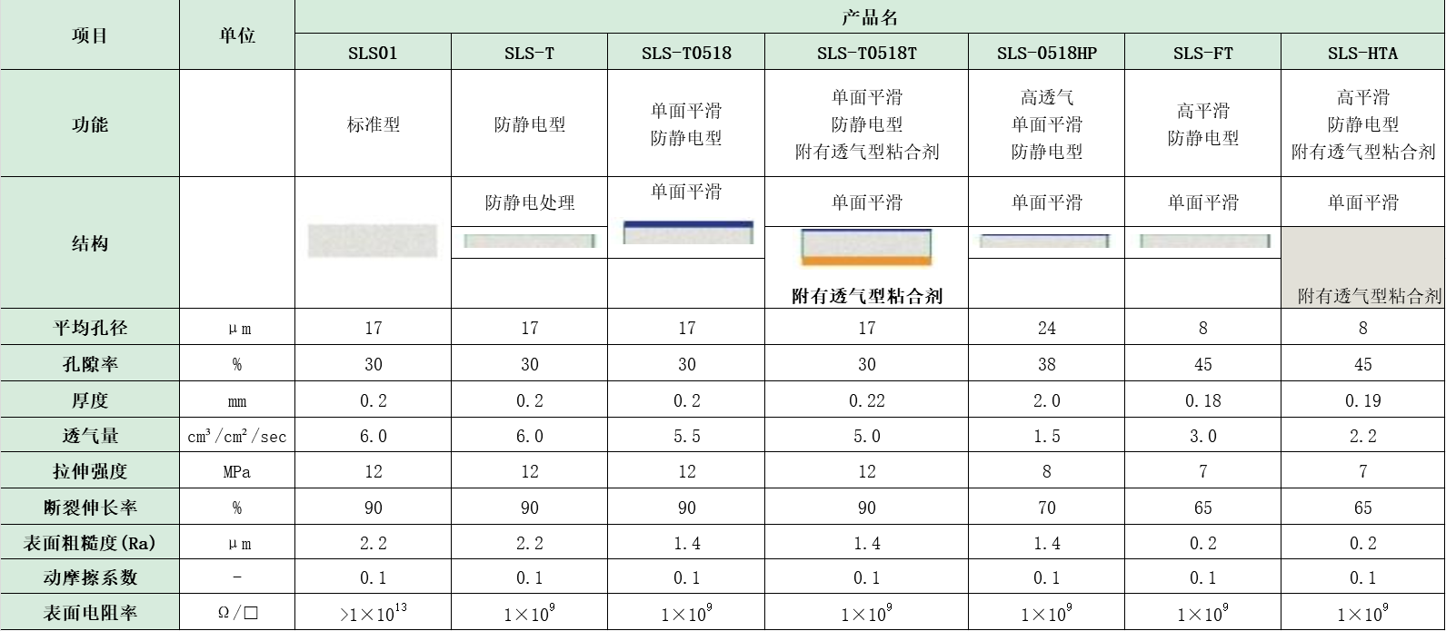 产品规格参数1