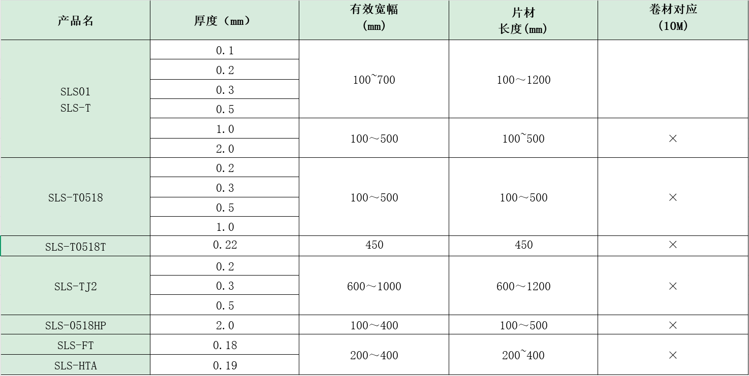 产品规格参数2