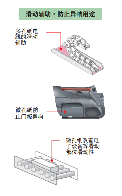 半导体应用细节